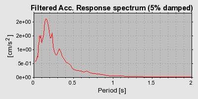 Plot-20160706-29248-1xt25q-0