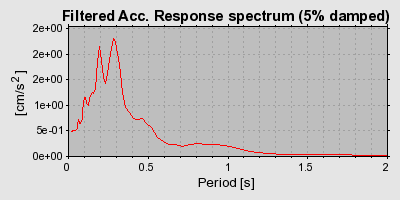 Plot-20160706-29248-wr2688-0