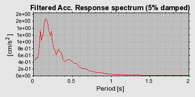 Plot-20160706-29248-1w6zxnd-0