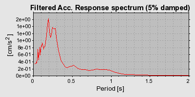 Plot-20160706-29248-1ajxwus-0