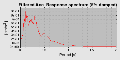 Plot-20160706-29248-m0hceq-0