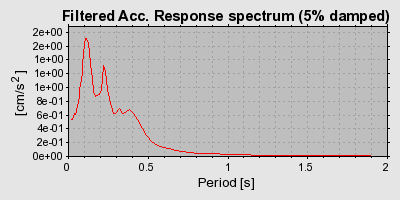 Plot-20160706-29248-1eife19-0