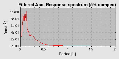 Plot-20160706-29248-1m52lnt-0