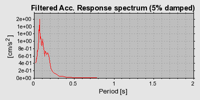 Plot-20160706-29248-1nh2i4y-0