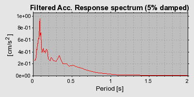 Plot-20160706-29248-9u400l-0