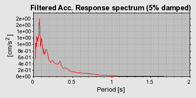 Plot-20160706-29248-vneccu-0