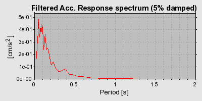 Plot-20160706-29248-1isy0rz-0