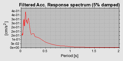 Plot-20160706-29248-35d59v-0