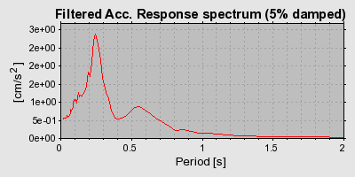 Plot-20160707-29248-6ys63d-0