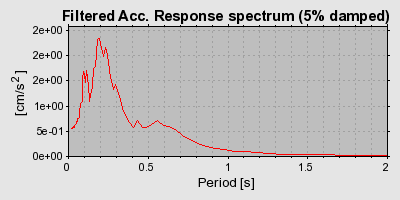 Plot-20160707-29248-1u2176d-0