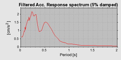 Plot-20160707-29248-11nvnci-0