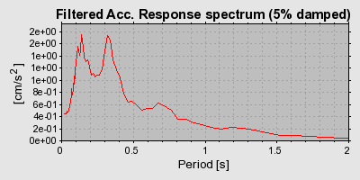 Plot-20160707-29248-i9rdm8-0