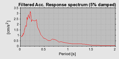 Plot-20160707-29248-1mvu9a-0