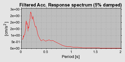 Plot-20160707-29248-1962vop-0