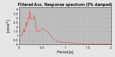 Plot-20160707-29248-1u4yirw-0