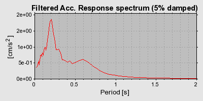 Plot-20160707-29248-1tr71lt-0