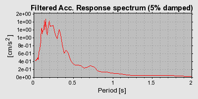 Plot-20160707-29248-18naf7v-0