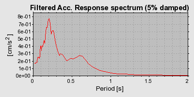 Plot-20160707-29248-1x3wxv3-0