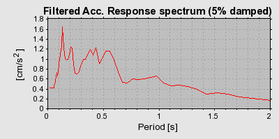 Plot-20160707-29248-b2p4g3-0