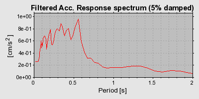 Plot-20160707-29248-116s8iv-0