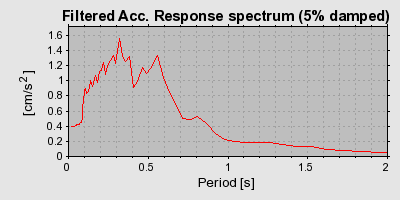 Plot-20160707-29248-iwvdsd-0