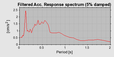 Plot-20160707-29248-11g10kq-0