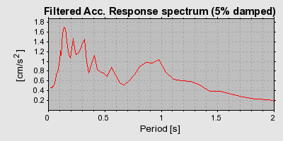 Plot-20160707-29248-1e54if2-0