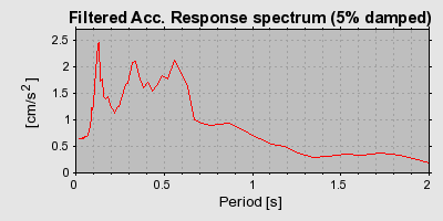 Plot-20160707-29248-xp6e2v-0