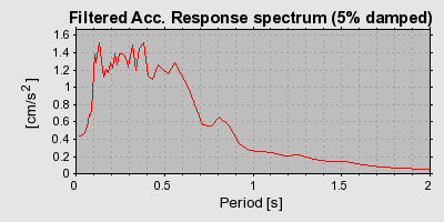 Plot-20160707-29248-mp8as3-0