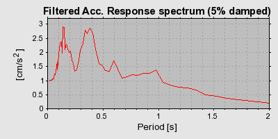 Plot-20160707-29248-1ngcfl3-0