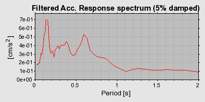 Plot-20160707-29248-217ew-0