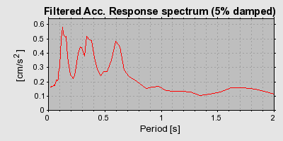 Plot-20160707-29248-2cekw7-0