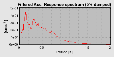 Plot-20160707-29248-1my4fqz-0