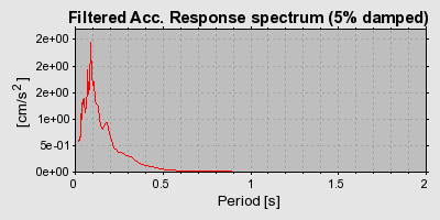 Plot-20160707-29248-y6755v-0