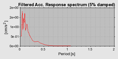 Plot-20160707-29248-exj60t-0