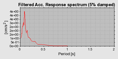 Plot-20160707-29248-1b0mvg7-0