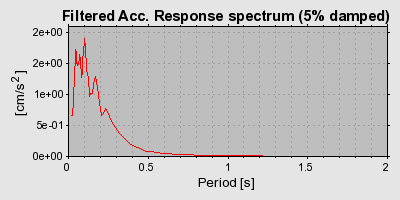 Plot-20160707-29248-15eajr7-0