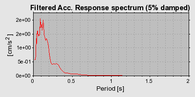 Plot-20160707-29248-12od3p6-0