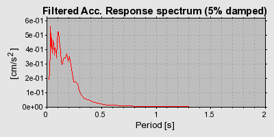 Plot-20160707-29248-1g5xnpi-0