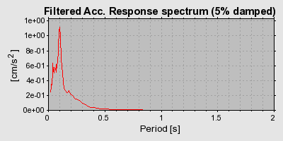 Plot-20160707-29248-1sql61j-0