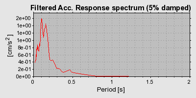 Plot-20160707-29248-1b4jz1c-0