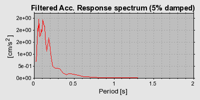 Plot-20160707-29248-o105f1-0