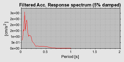 Plot-20160707-29248-1qkn21u-0