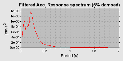 Plot-20160709-29248-18o0028-0