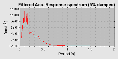 Plot-20160709-29248-o8j9v3-0