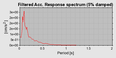 Plot-20160709-29248-9jf97l-0