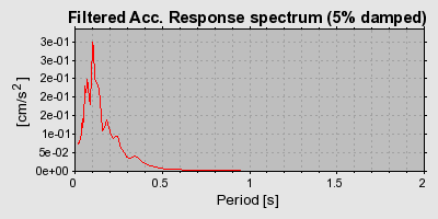 Plot-20160709-29248-16hvpuu-0