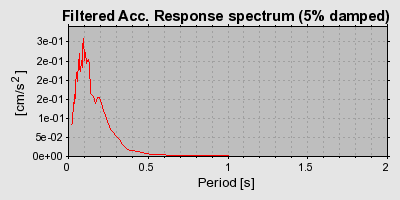 Plot-20160709-29248-1go6sto-0