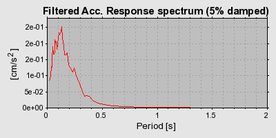 Plot-20160709-29248-8ef0w8-0