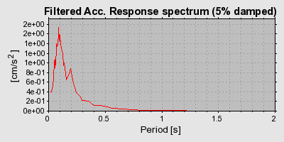 Plot-20160709-29248-dlr263-0